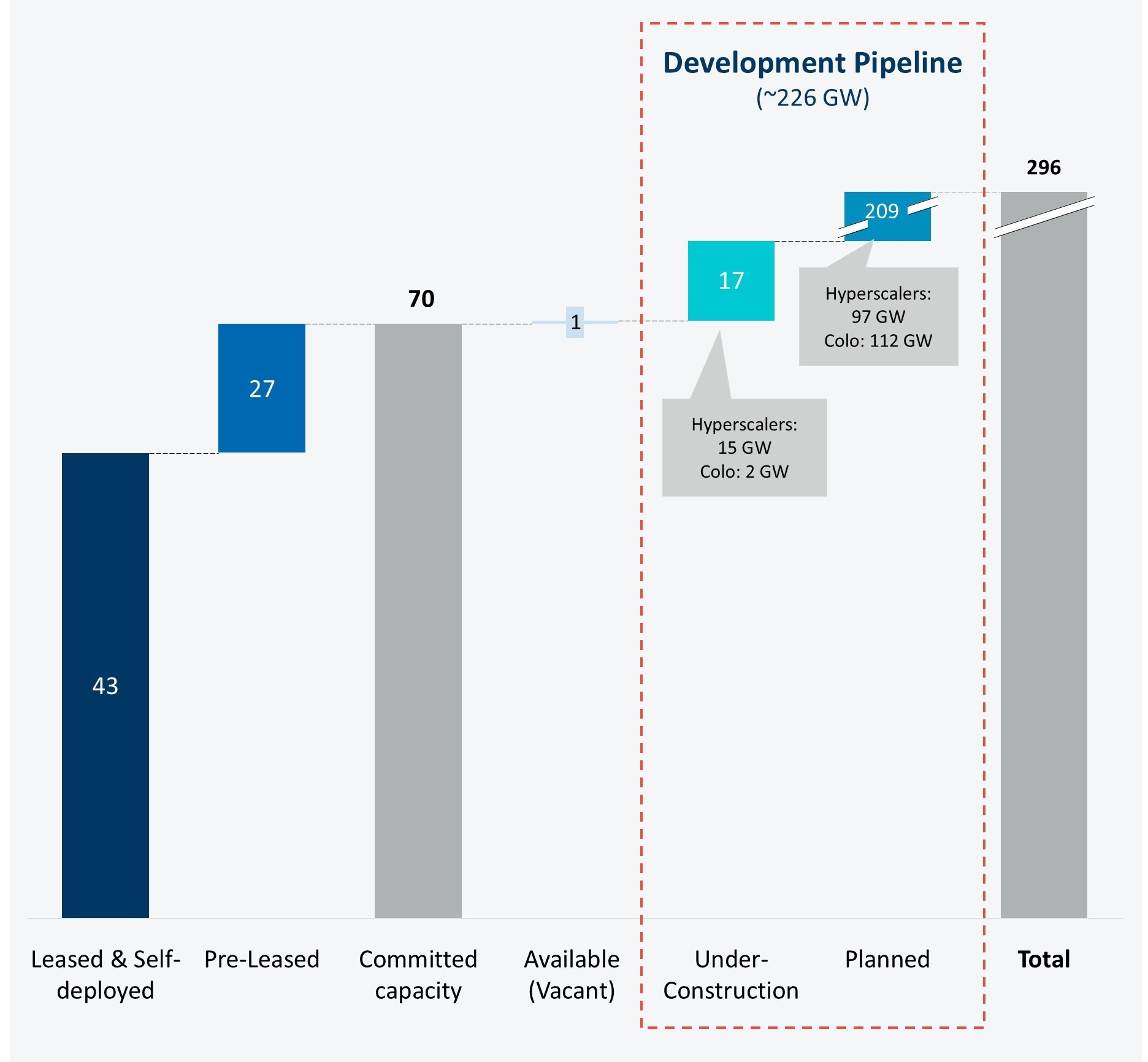 North America Data Center Capacity