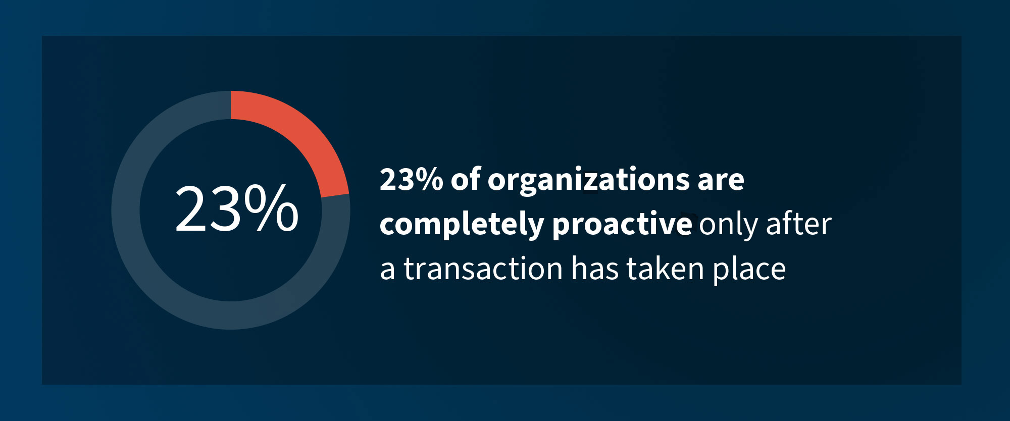 ciso navigating cybersecurity risks transactions figure 4