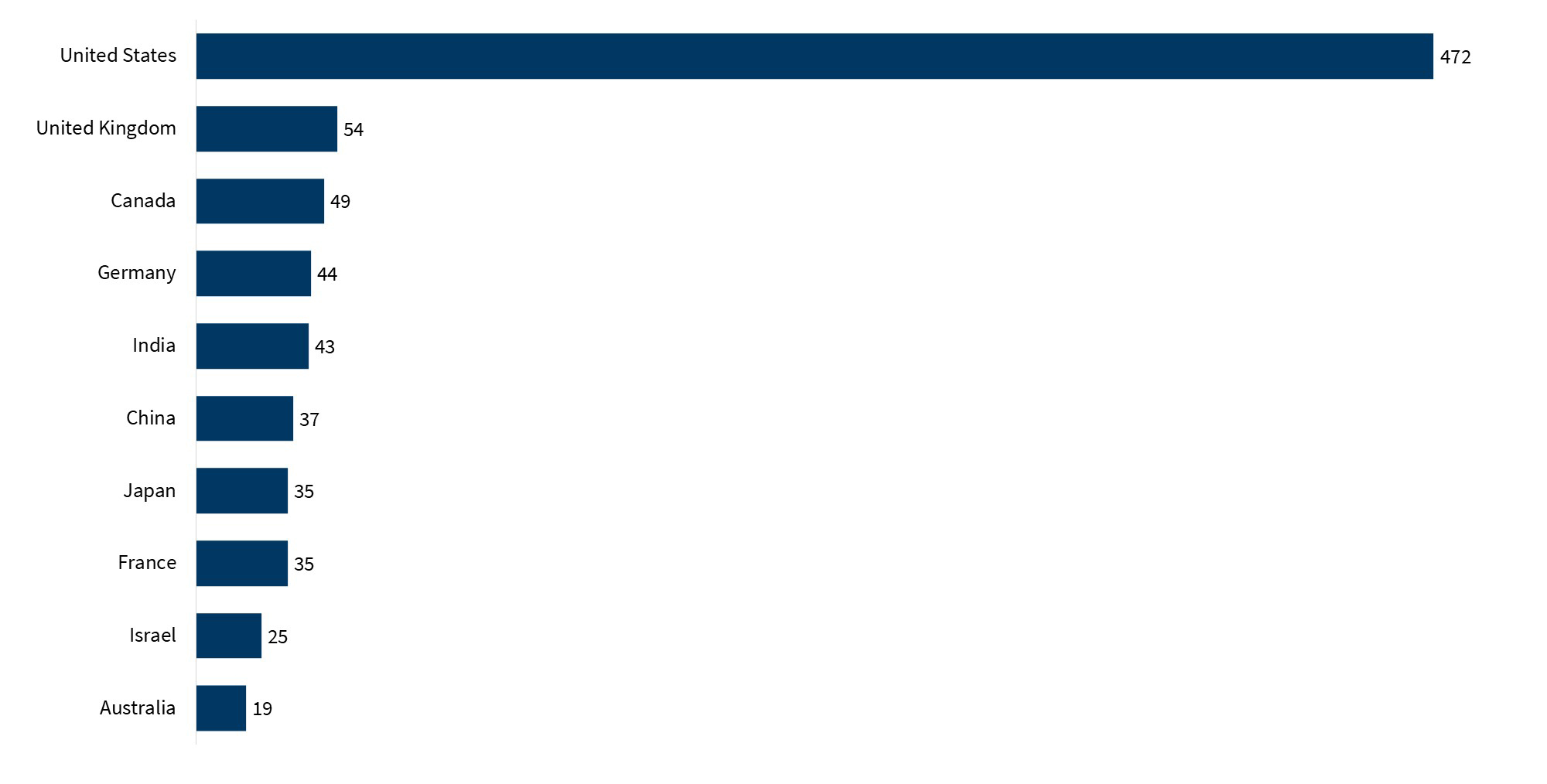 global-ma-q4-2025-market-update fig 7