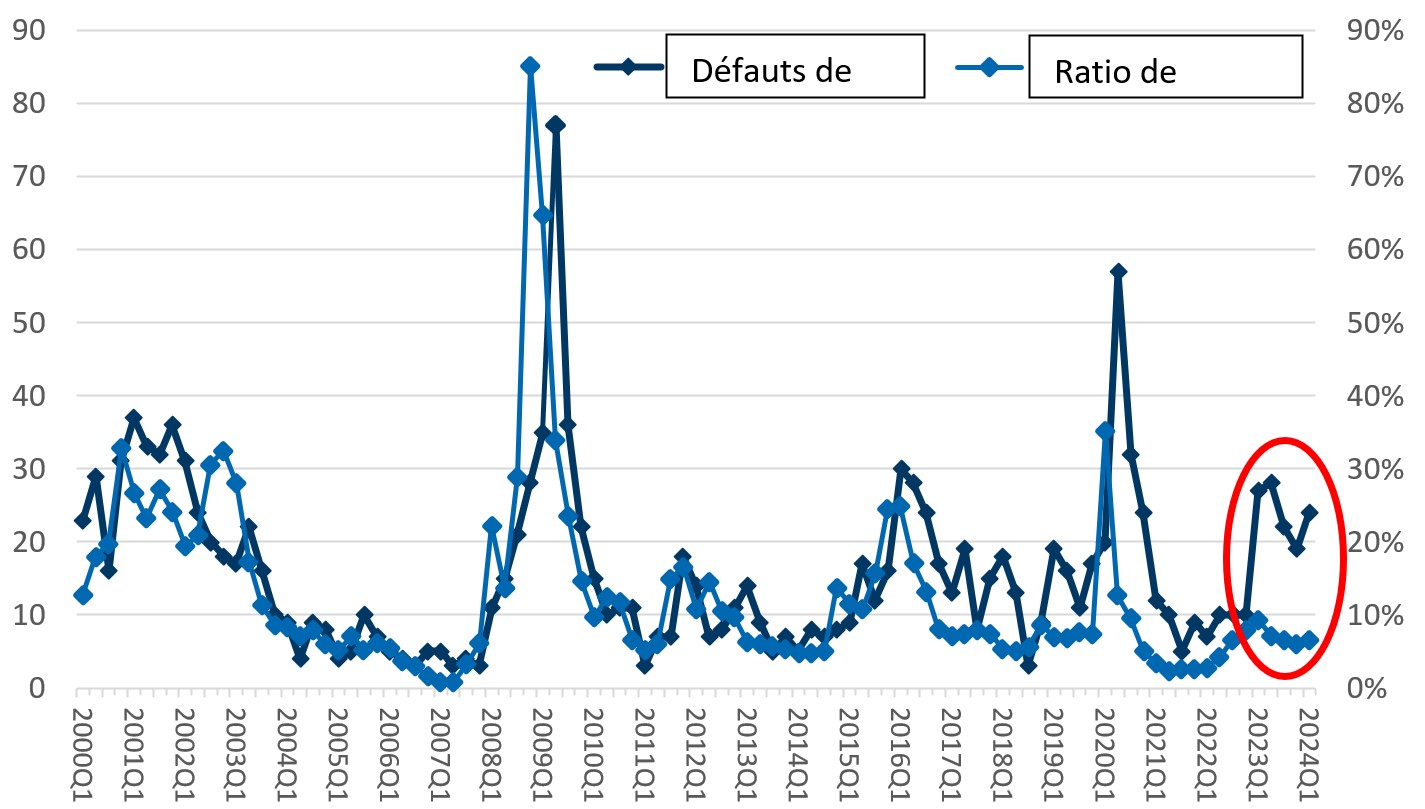 Deux routes menant à des destinations différentes.