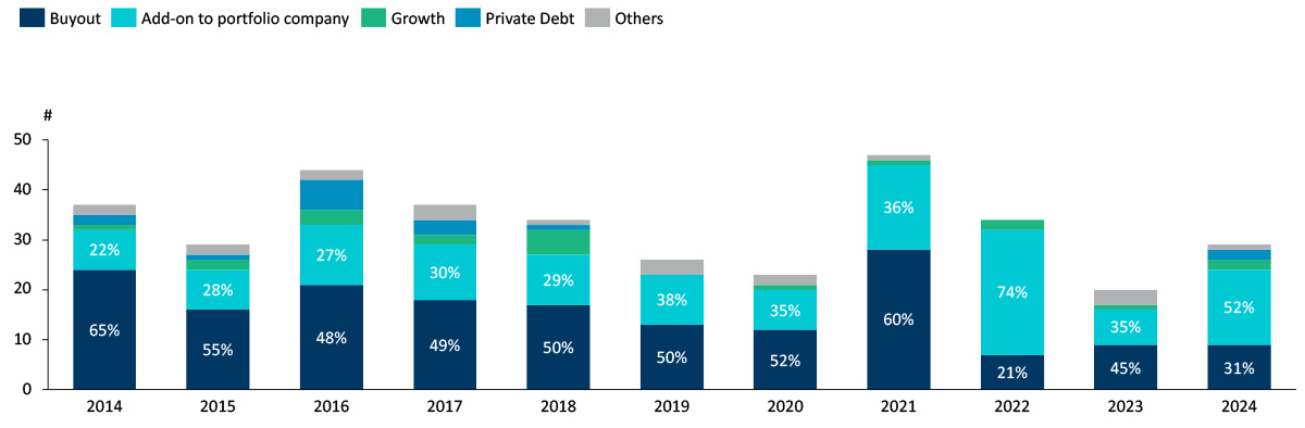 Wave of Assets Hitting the Market: What is the Outlook for European Chemicals M&A in 2025?
