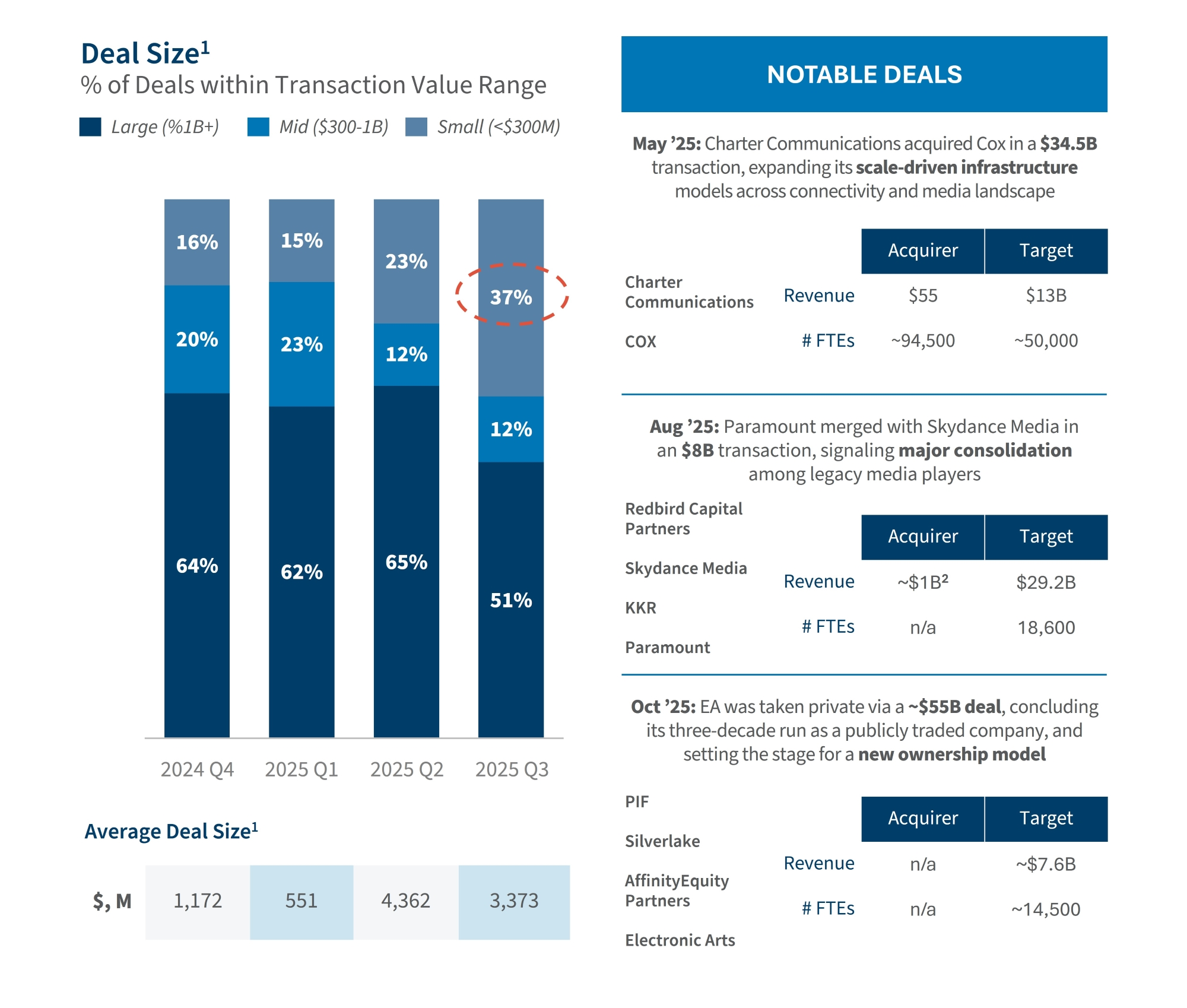 media-and-entertainment-ma fig 3