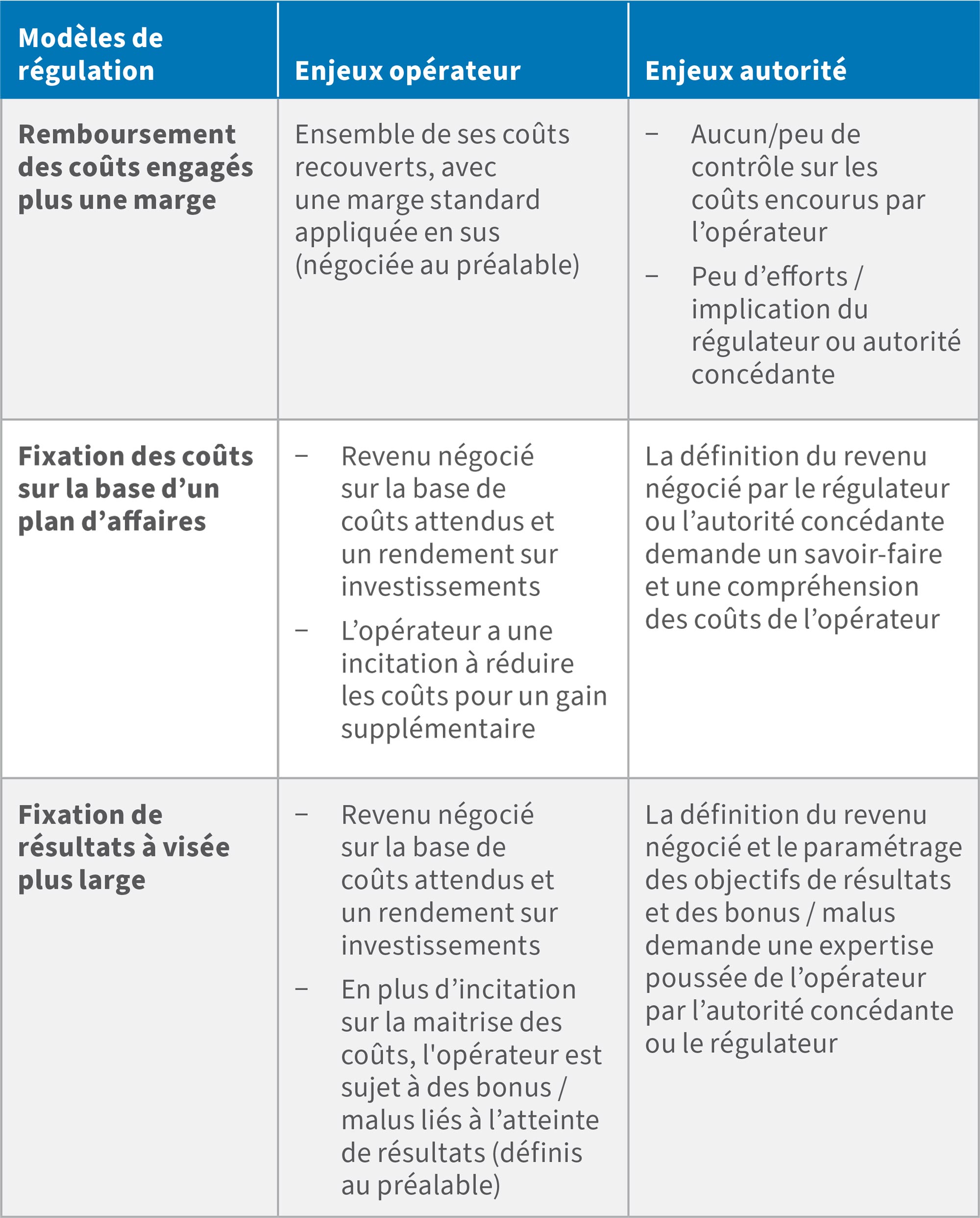 Regulation model