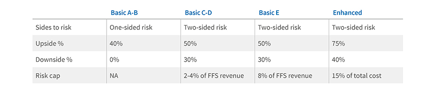 Medicare Shared Savings Plans (MSSP)