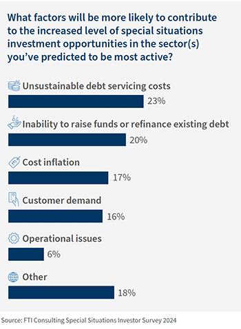 fti-consulting-survey-predicts-2024-year-zombie-company-2