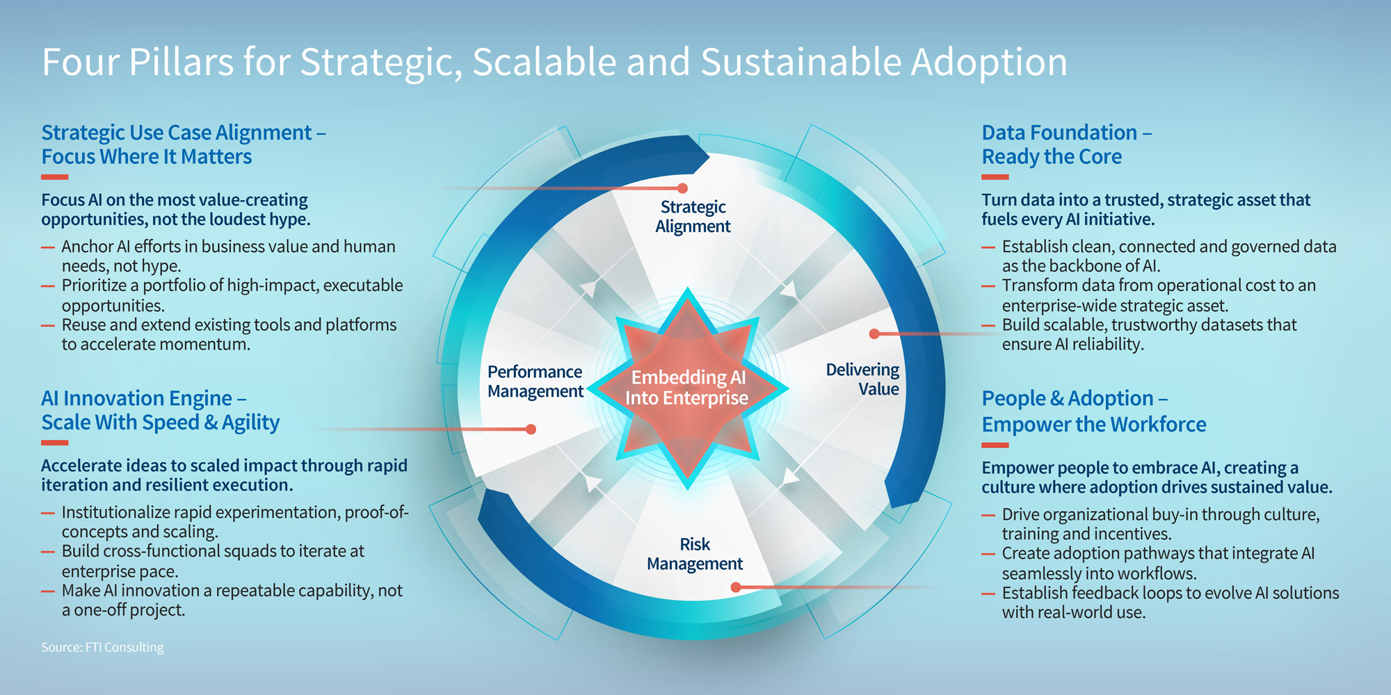AI Catalyst Food Agricultures Next Era Graph 3