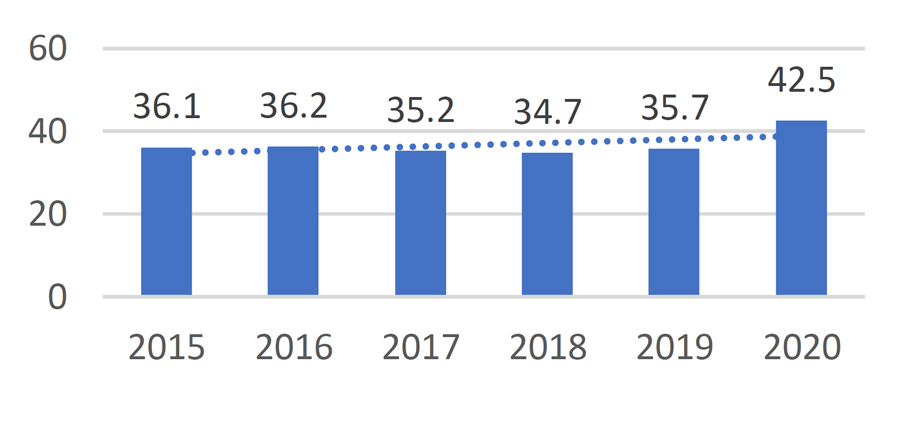 The Petro Dilemma: Implications of Colombia’s 2022 Elections for Business - Figure 2