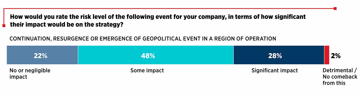 FTI Consulting, What Directors Think, A Changing Risk Landscape