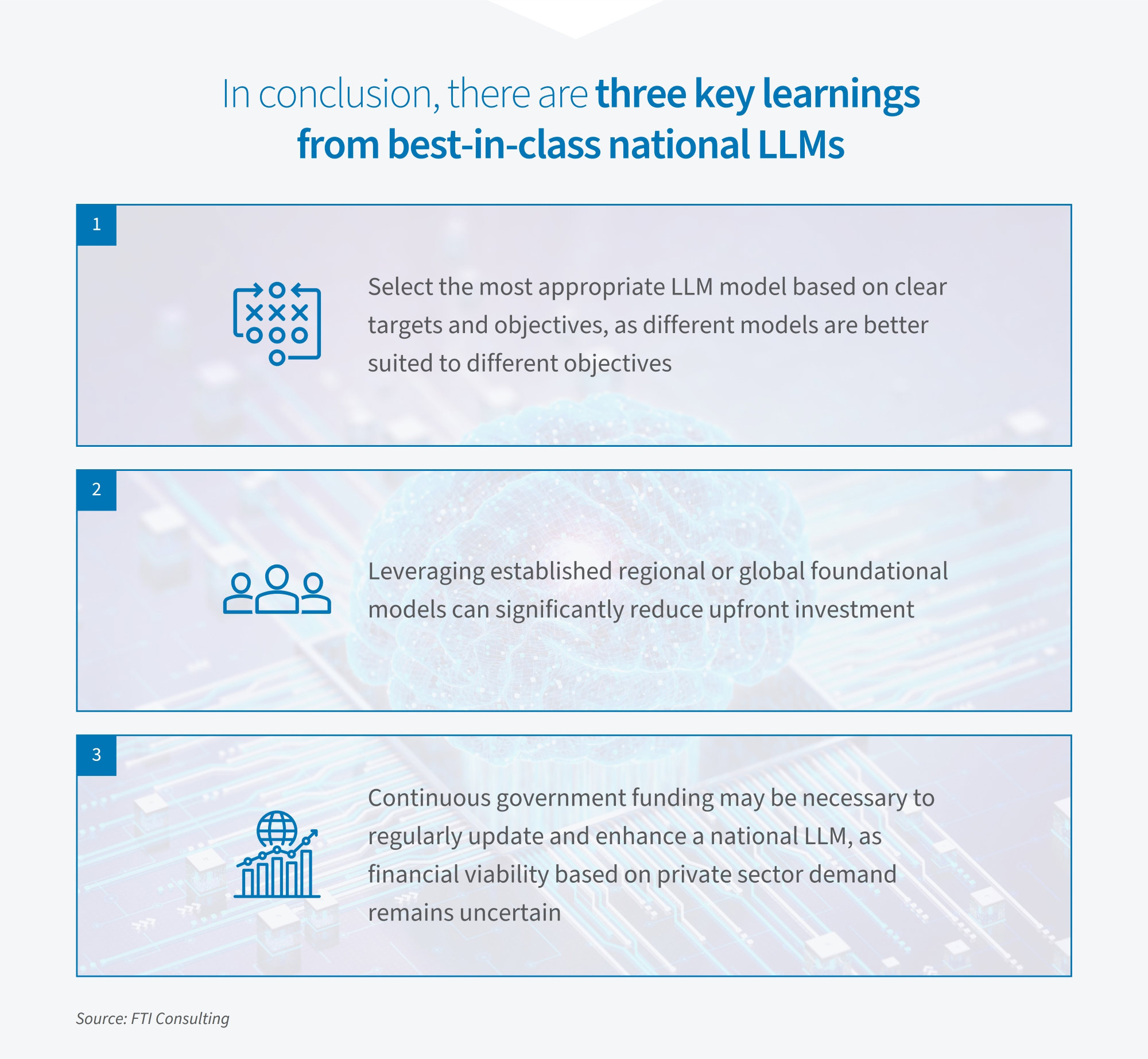 Infographic highlighting three key learnings from national LLMs: model selection, leveraging regional or global models, and need for government funding.