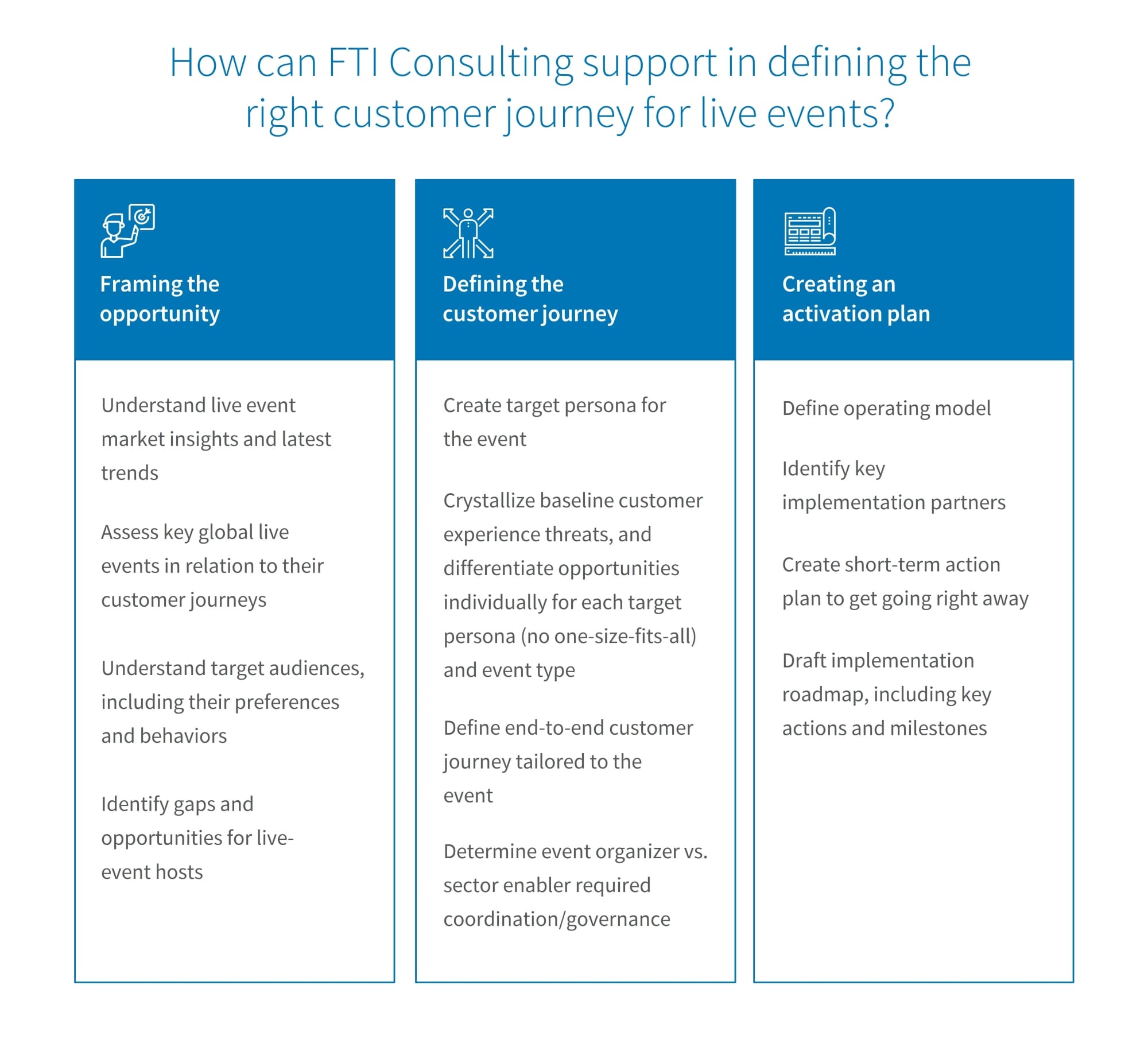 FTI Consulting’s support for live events: framing opportunity, defining journey, and activation plan.