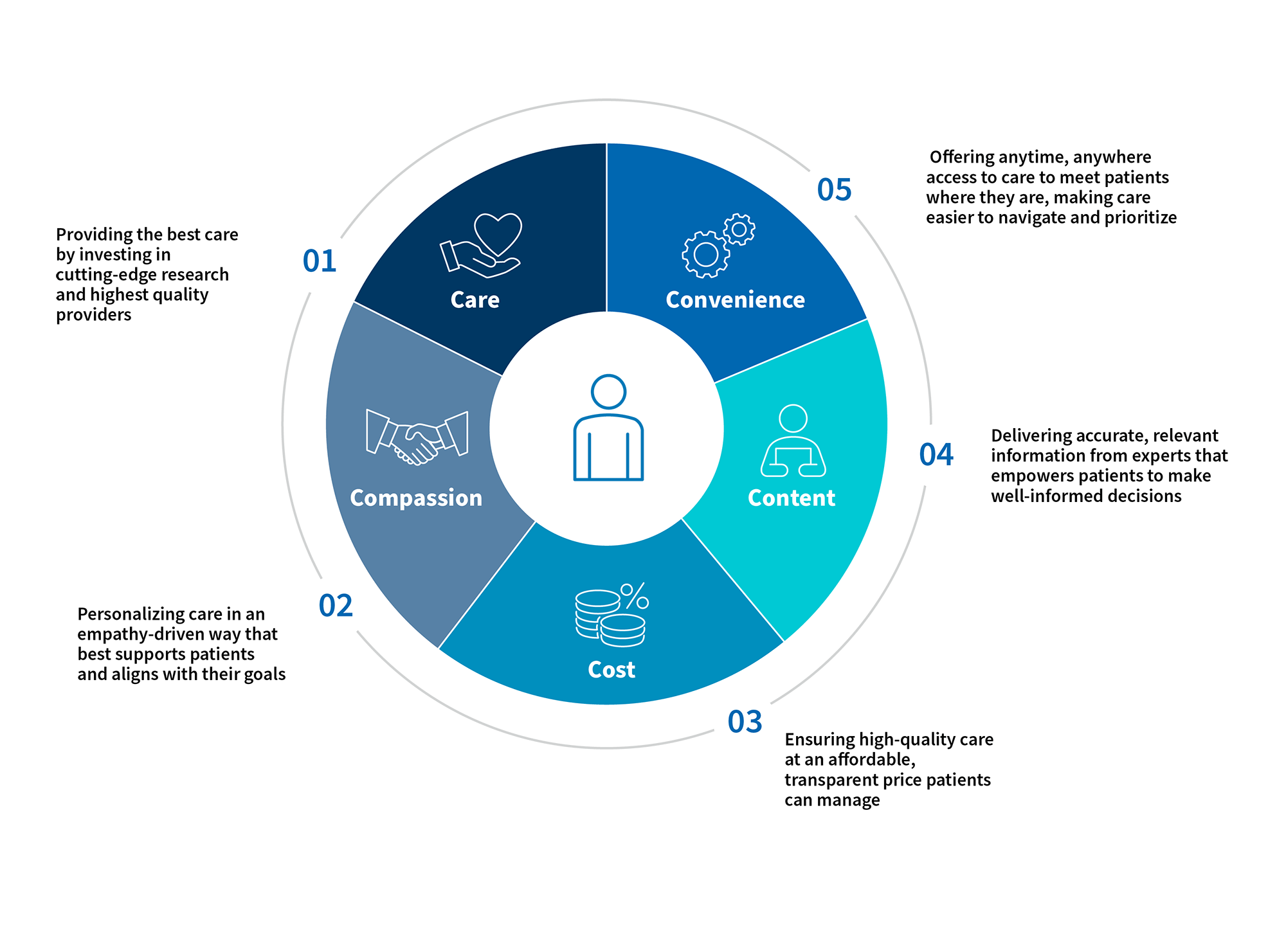 Reimagining Senior Care: A Future of Innovation and Support
