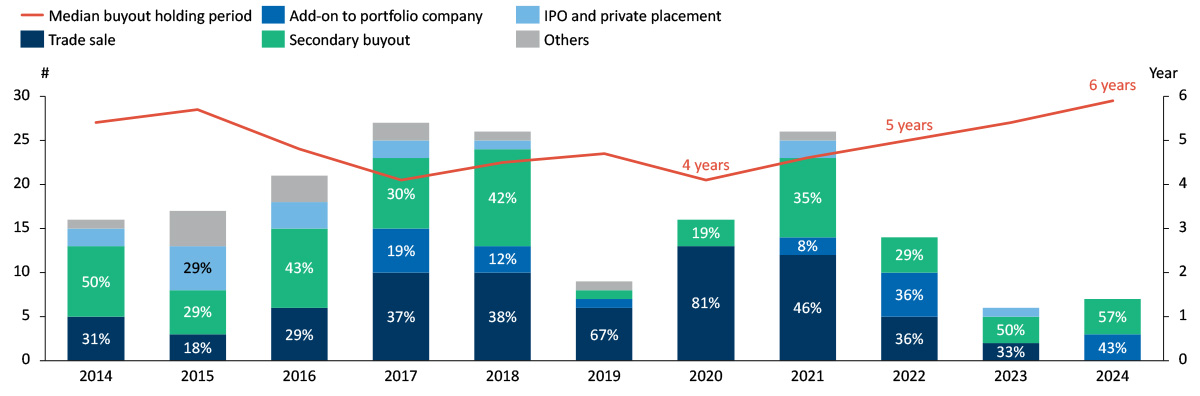 Wave of Assets Hitting the Market: What is the Outlook for European Chemicals M&A in 2025?