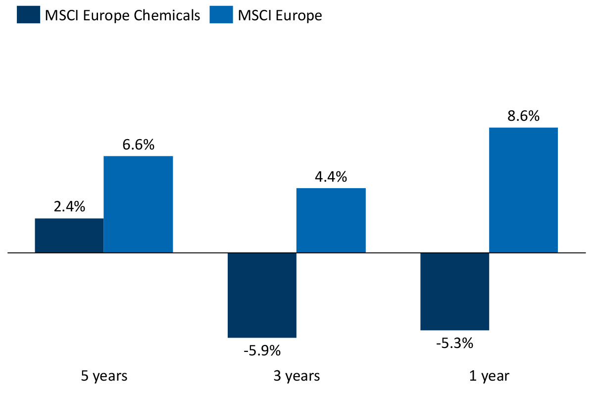 Wave of Assets Hitting the Market: What is the Outlook for European Chemicals M&A in 2025?