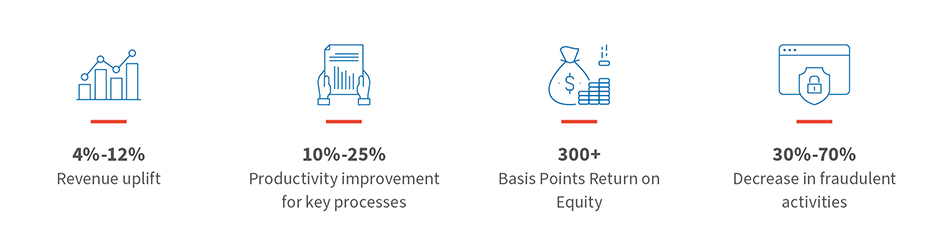 Illustrative Value at Stake for Successful AI and Data Programs