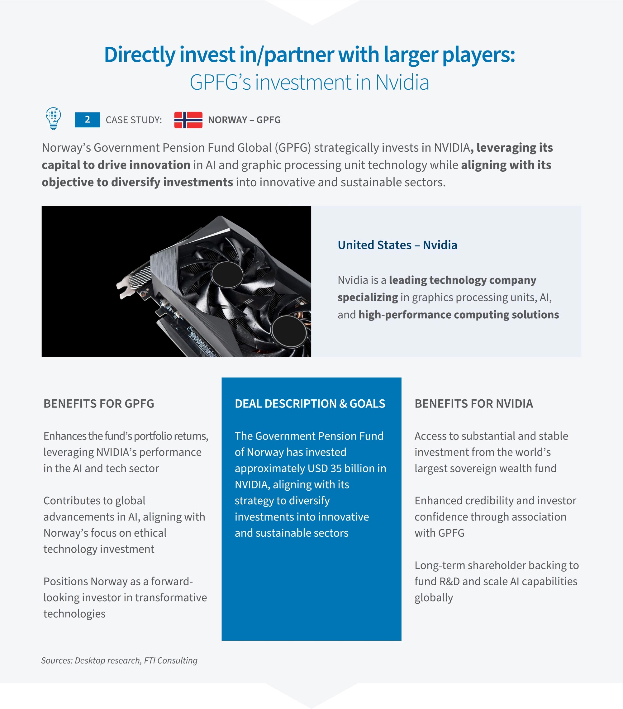 Infographic on Norway GPFG’s investment in Nvidia highlighting deal goals, benefits for GPFG and benefits for Nvidia.