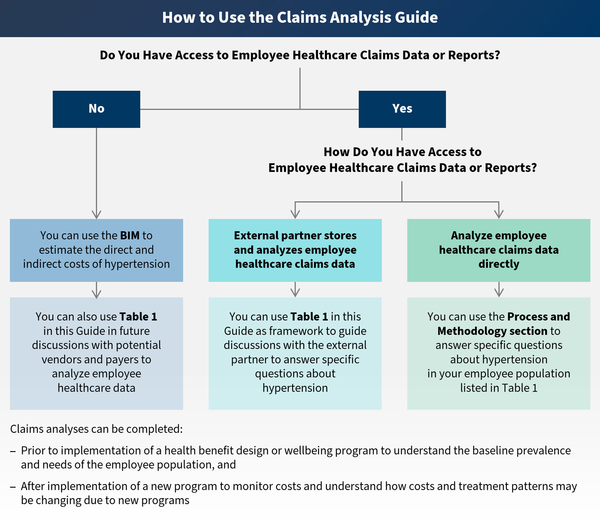 Claims Analysis Guide