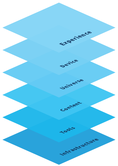 charting the  metaverse graphic