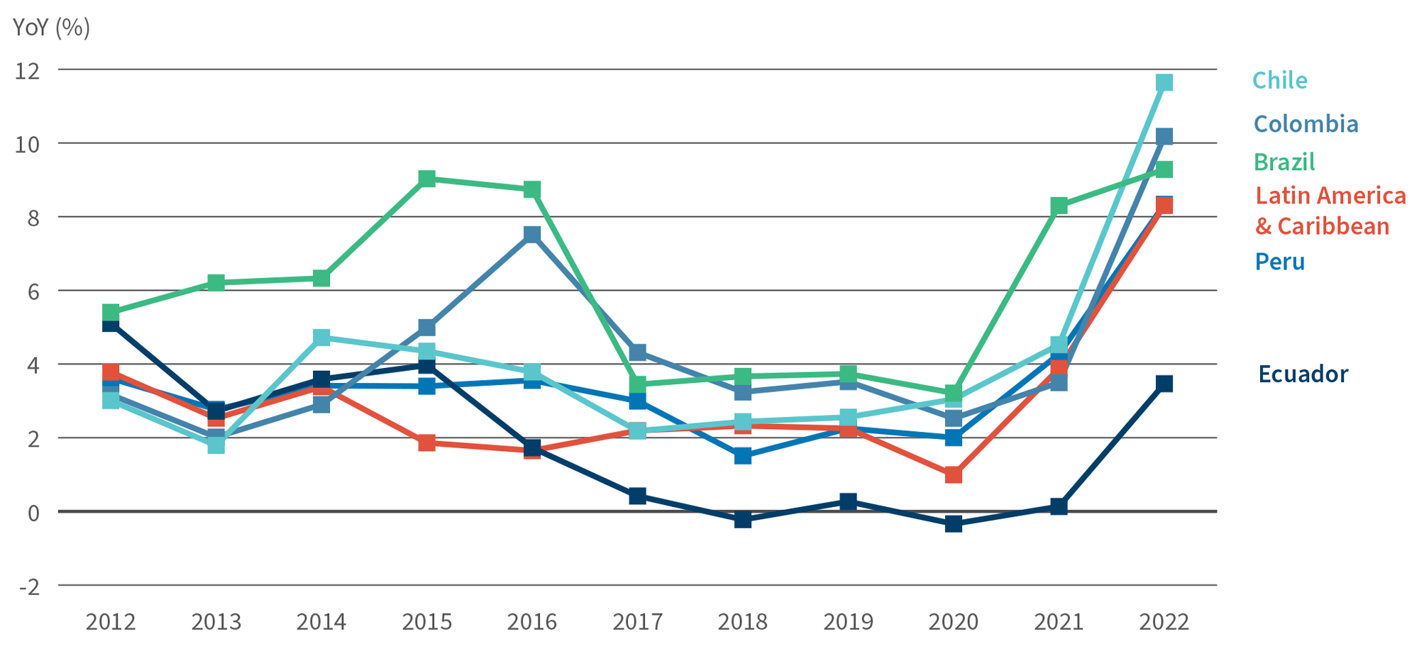 institutionalization of crypto in latin america graph