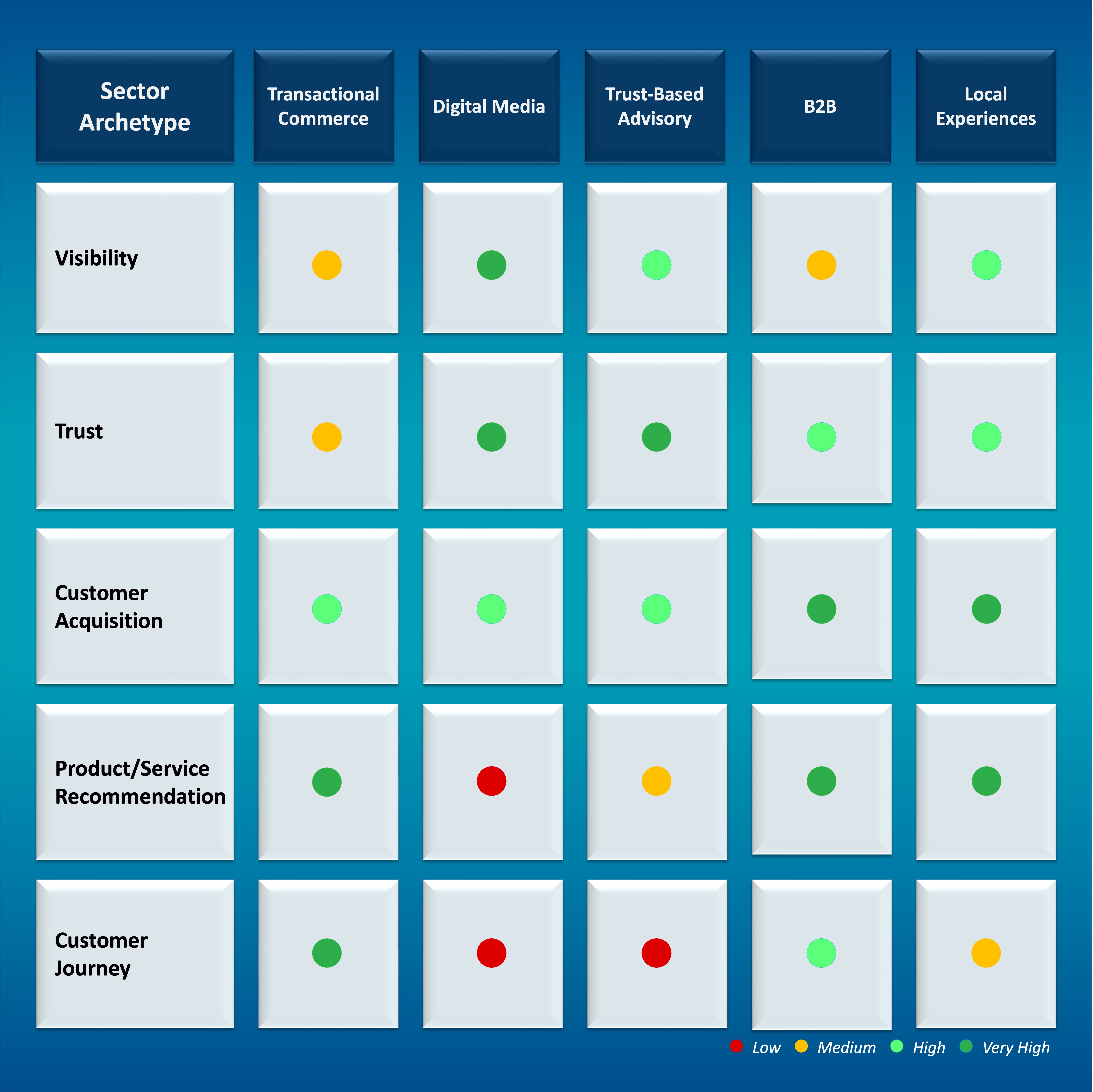The Great Visibility Reset: Winning the AI Discovery Layer Graph 3