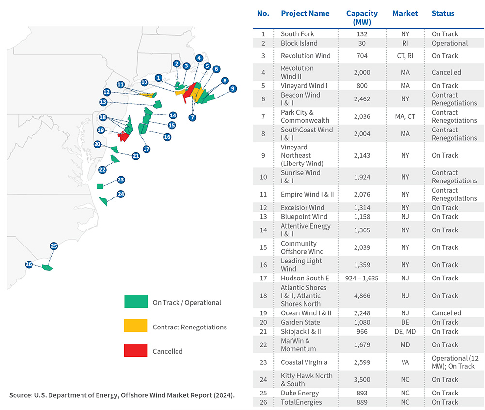 Figure 1. U.S. East Coast Offshore Wind Project Status (January 2024)