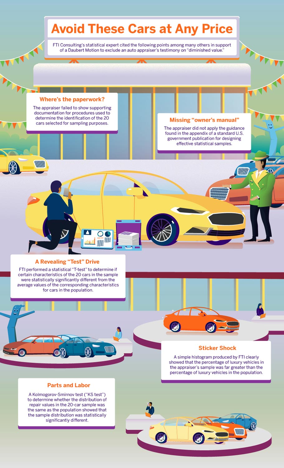 Would You Buy a Used Car From this Man, infographic