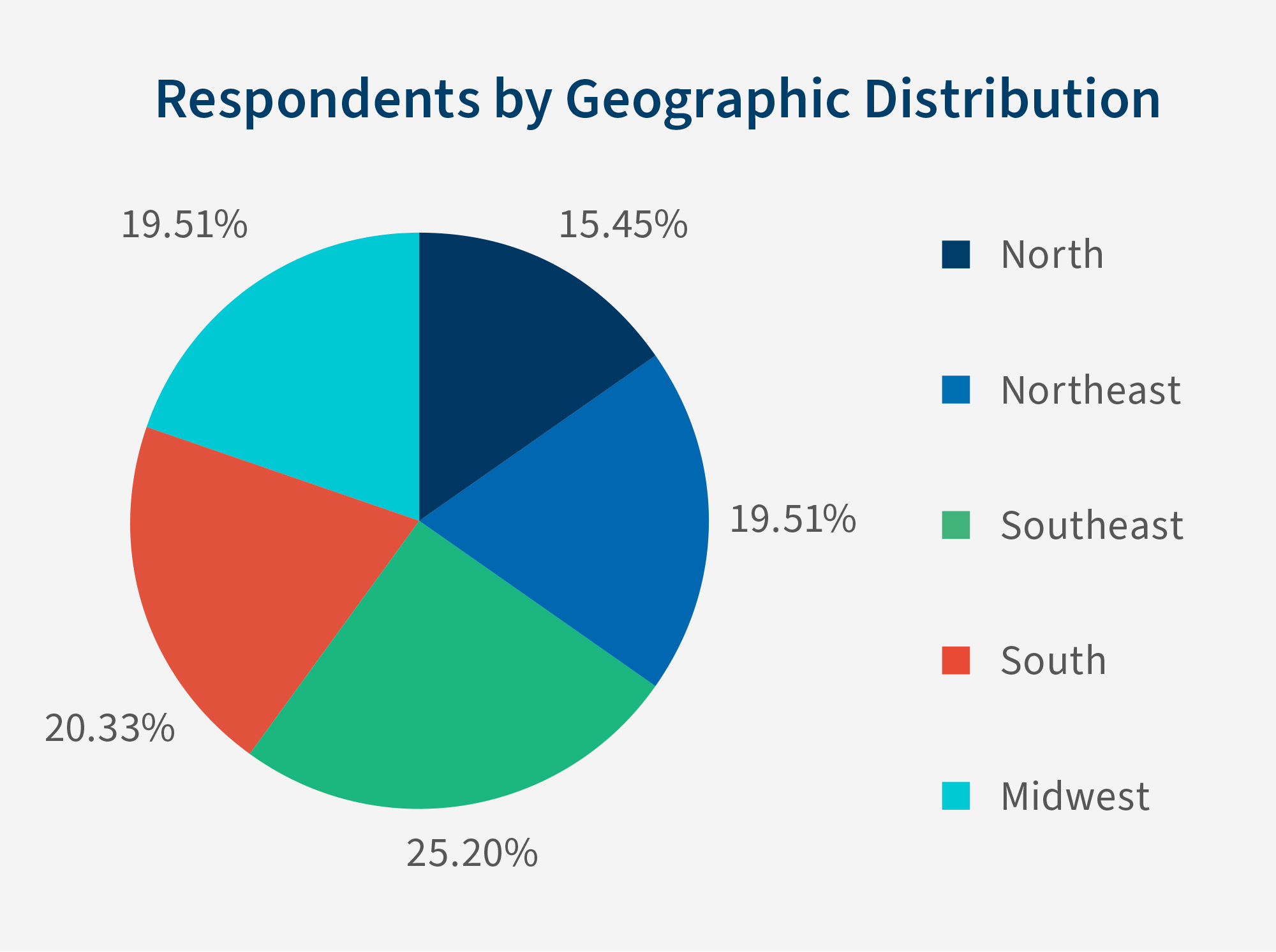  Brazil 2026: Business Perception in an Electoral Year Figure 3
