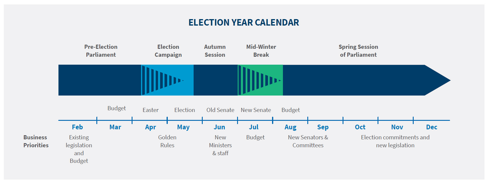 Election Year Calendar