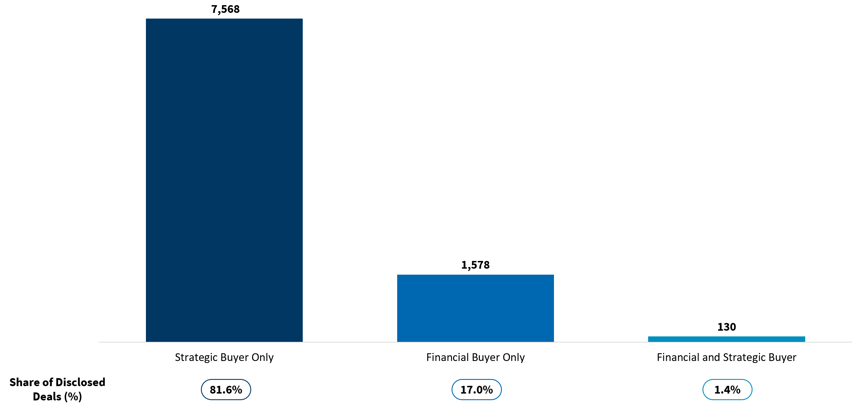 Global M&A Q3 2026 Market Update Figure1