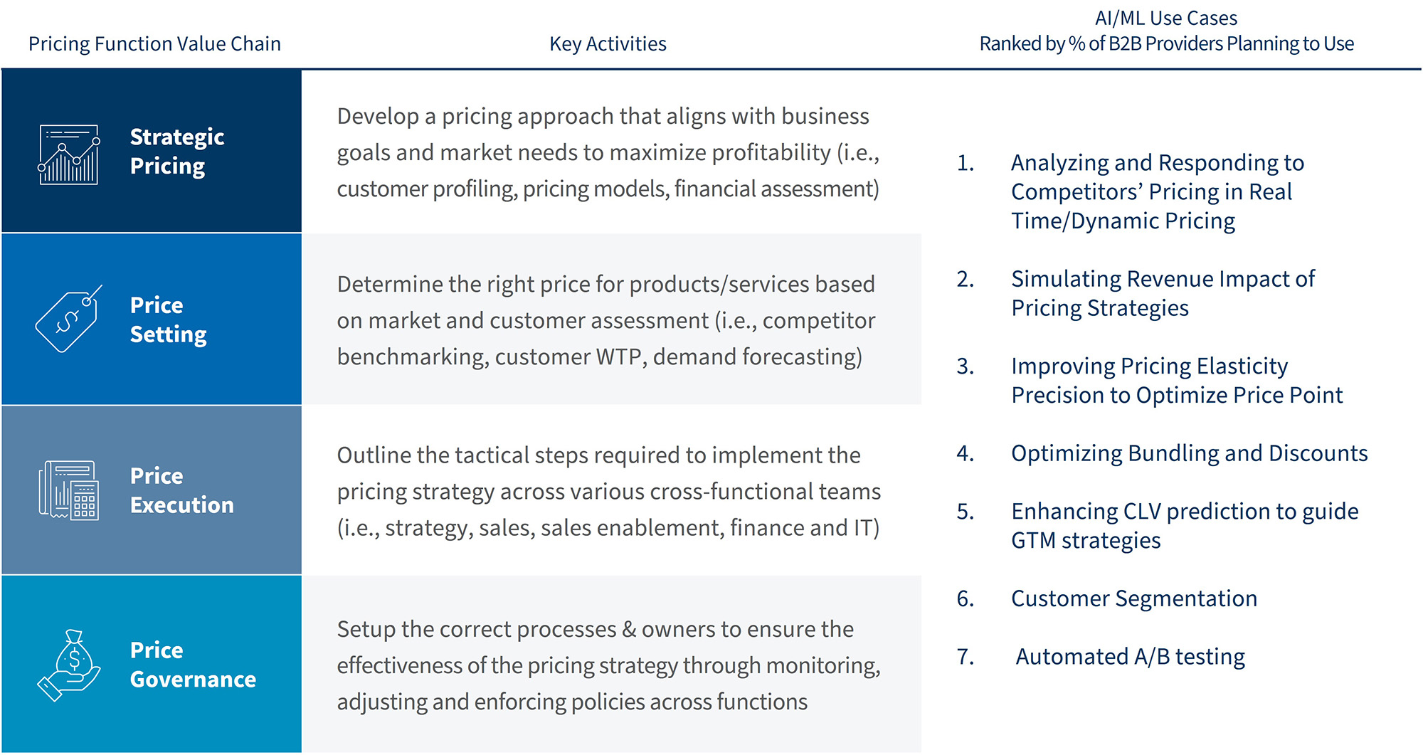 Beyond Subscriptions Saas Monetization and Pricing Chart 4