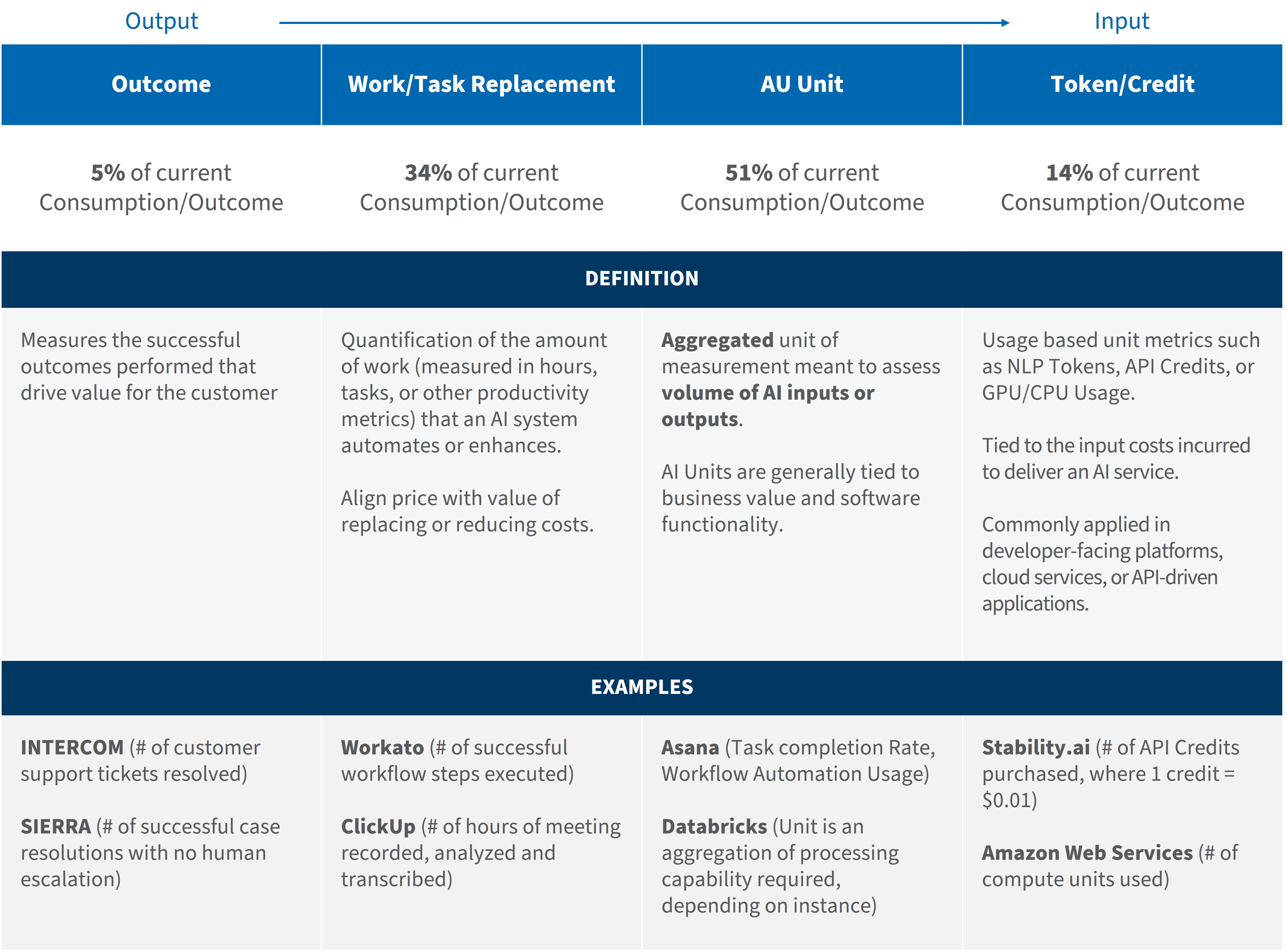 Beyond Subscriptions Saas Monetization and Pricing Chart 3