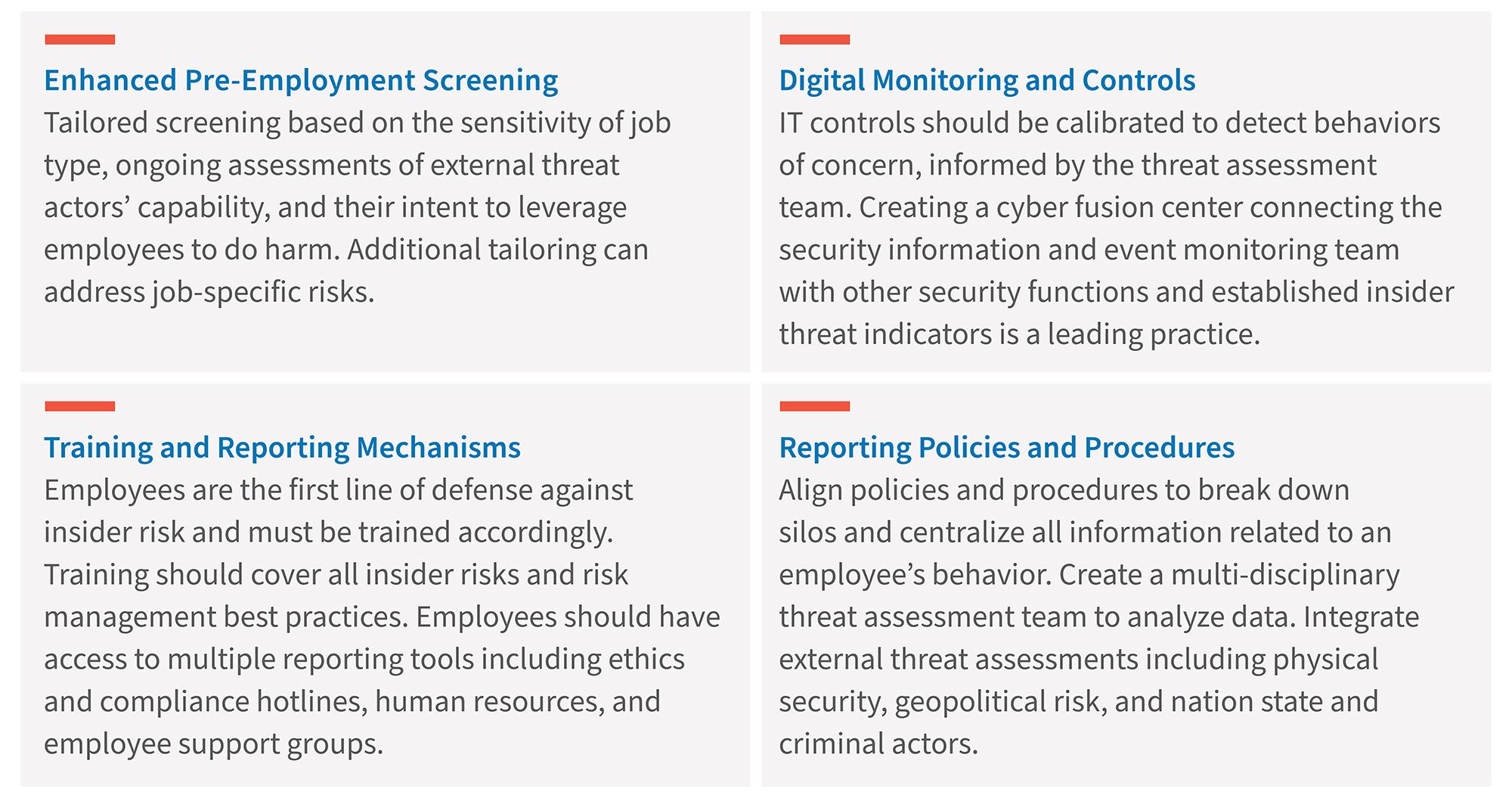 Four text boxes outlining risk management topics: pre-employment screening, digital monitoring, training and reporting.