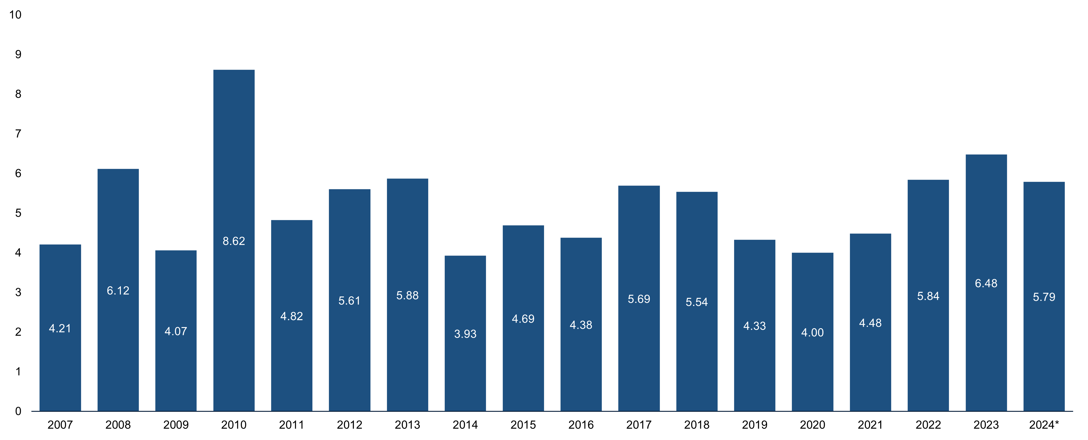 Value Creation Strategies Private Equity Investors Their Portfolio Companies Across PPM Ecosystem Chart 3