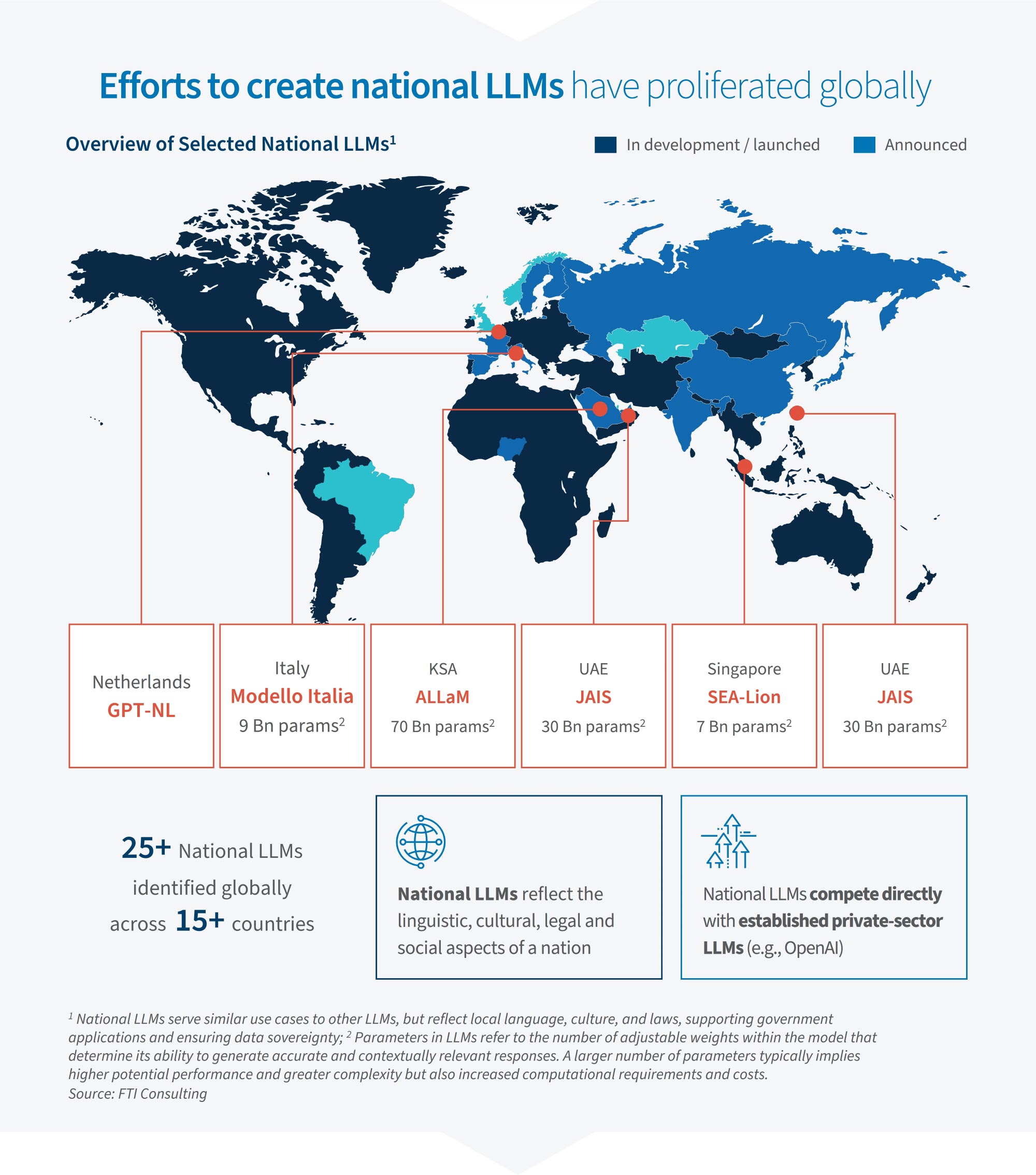 World map infographic showing efforts to create national LLMs, with examples from Netherlands, Italy, KSA, UAE, and Singapore.