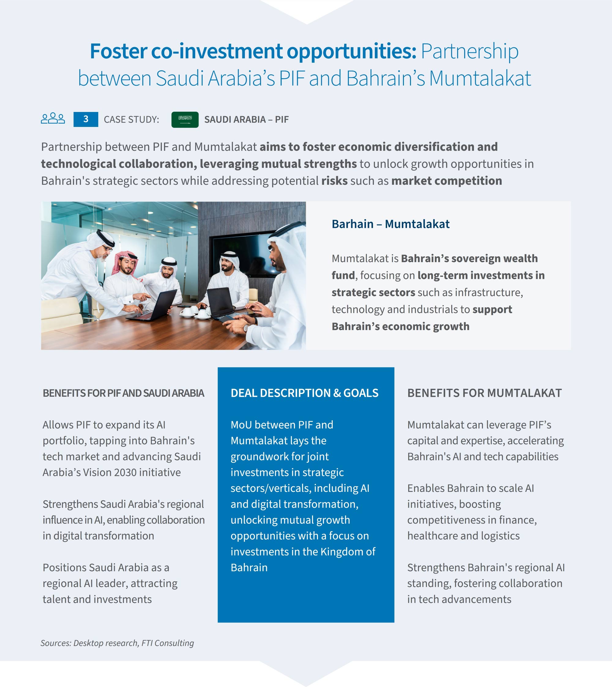 Infographic on Saudi Arabia PIF and Bahrain Mumtalakat partnership highlighting AI co-investment goals and mutual benefits.