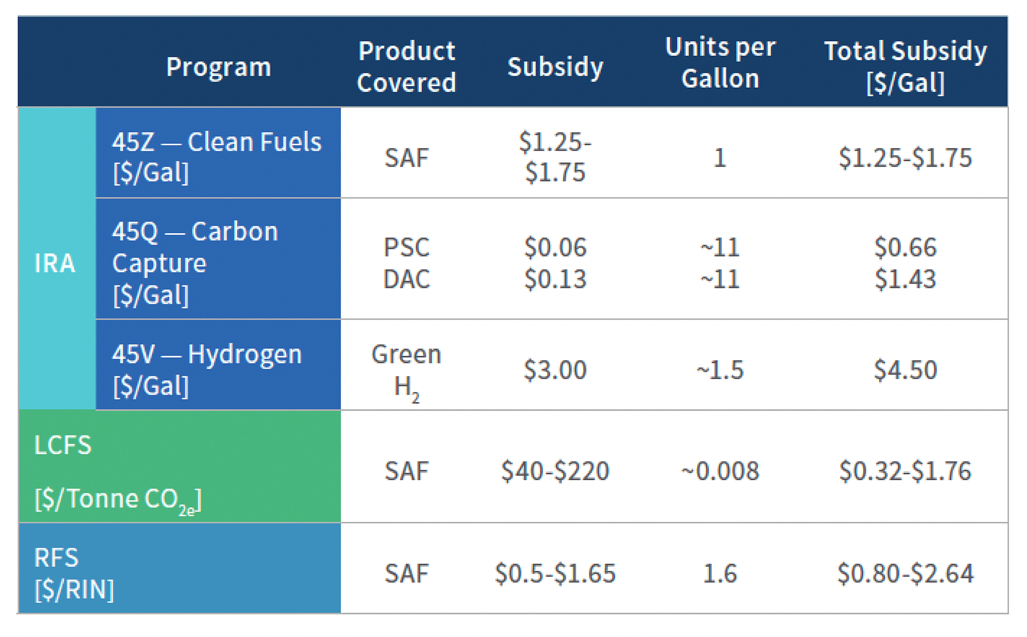 Subsidy Programs Applicable to eSAF
