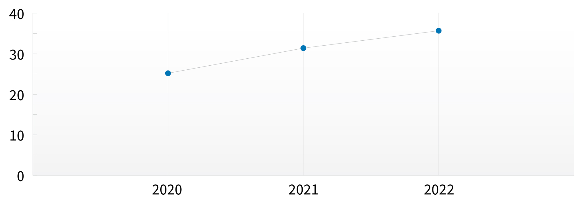 Graph - AML Reports and Notices received by the FIU (In Millions)