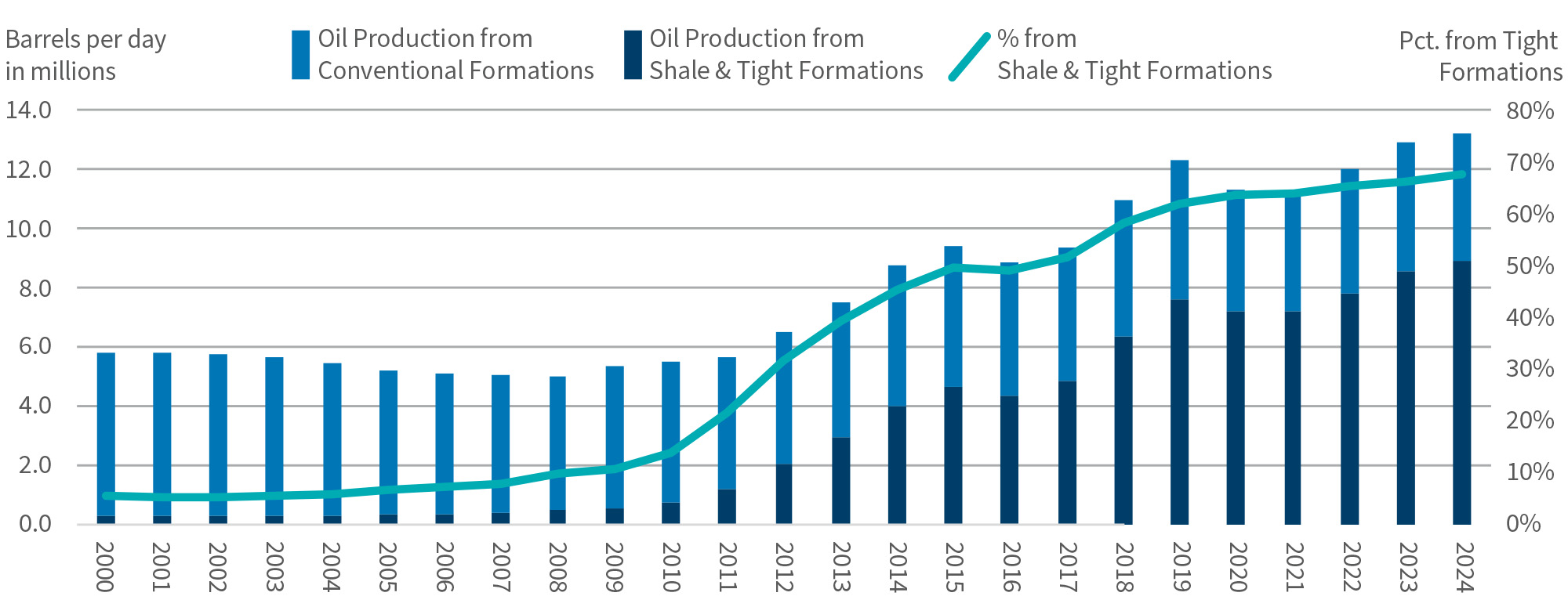 few oil patch want drill baby drill despite presidents urging figure 1