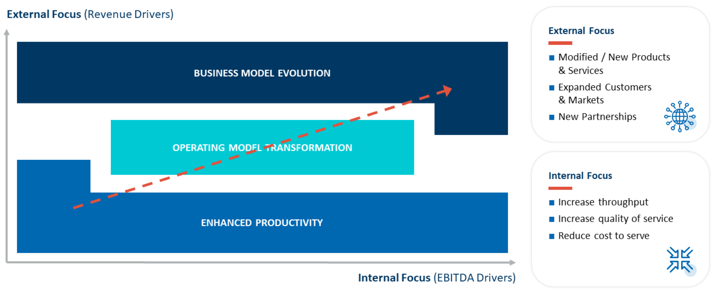 Expanding Lens of AI Value Creation
