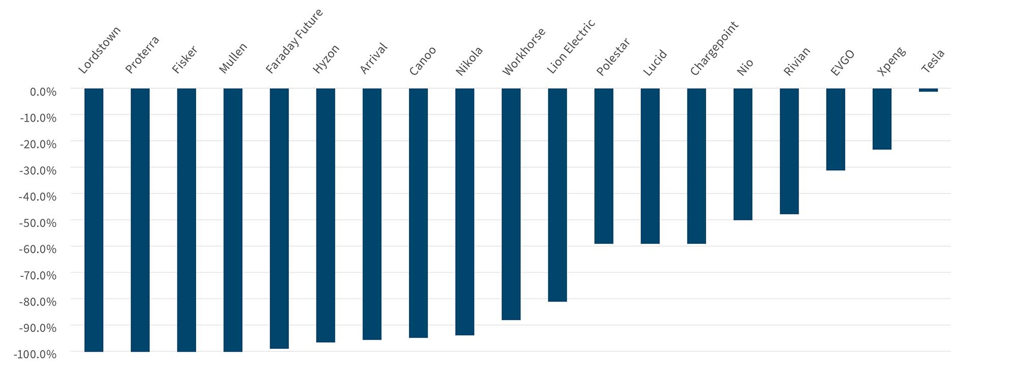navigating divestitures electric vehicle sector graph