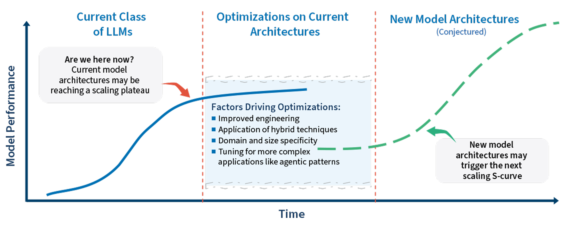 Frontiers of AI Research in 2025 Figure 2