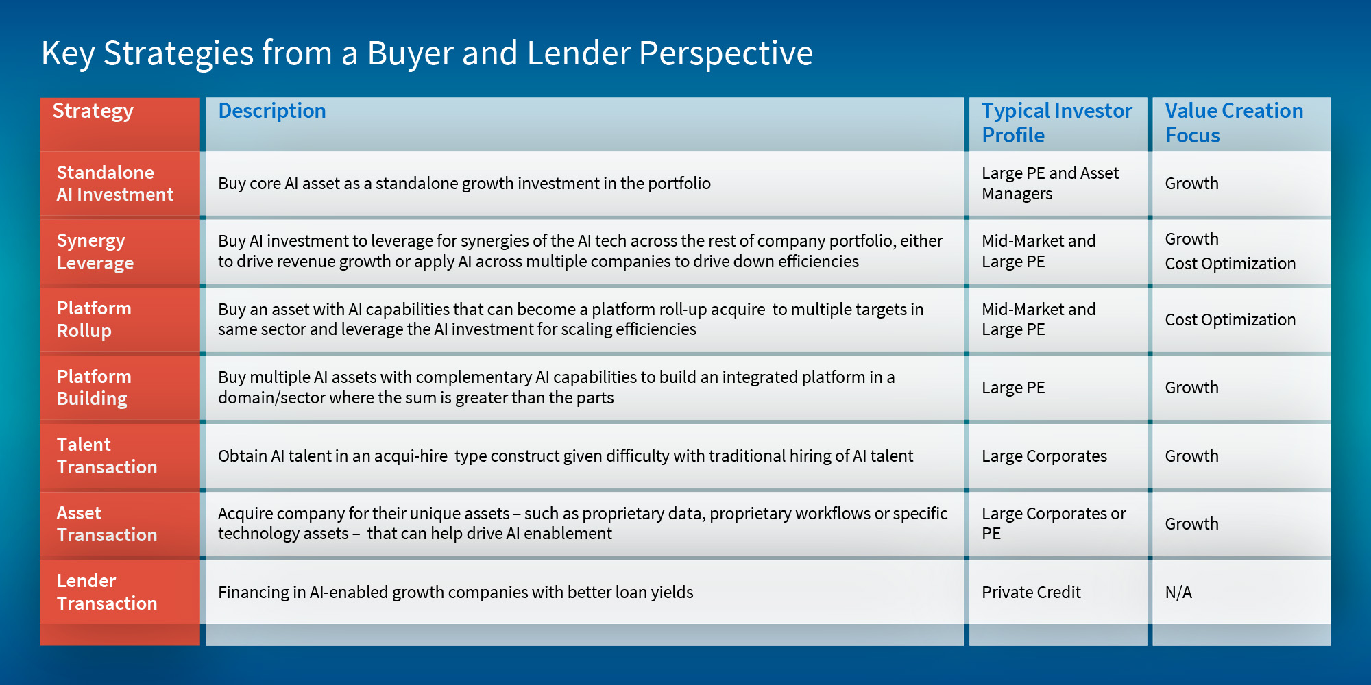 Key Strategies from a Buyer and Lender Perspective