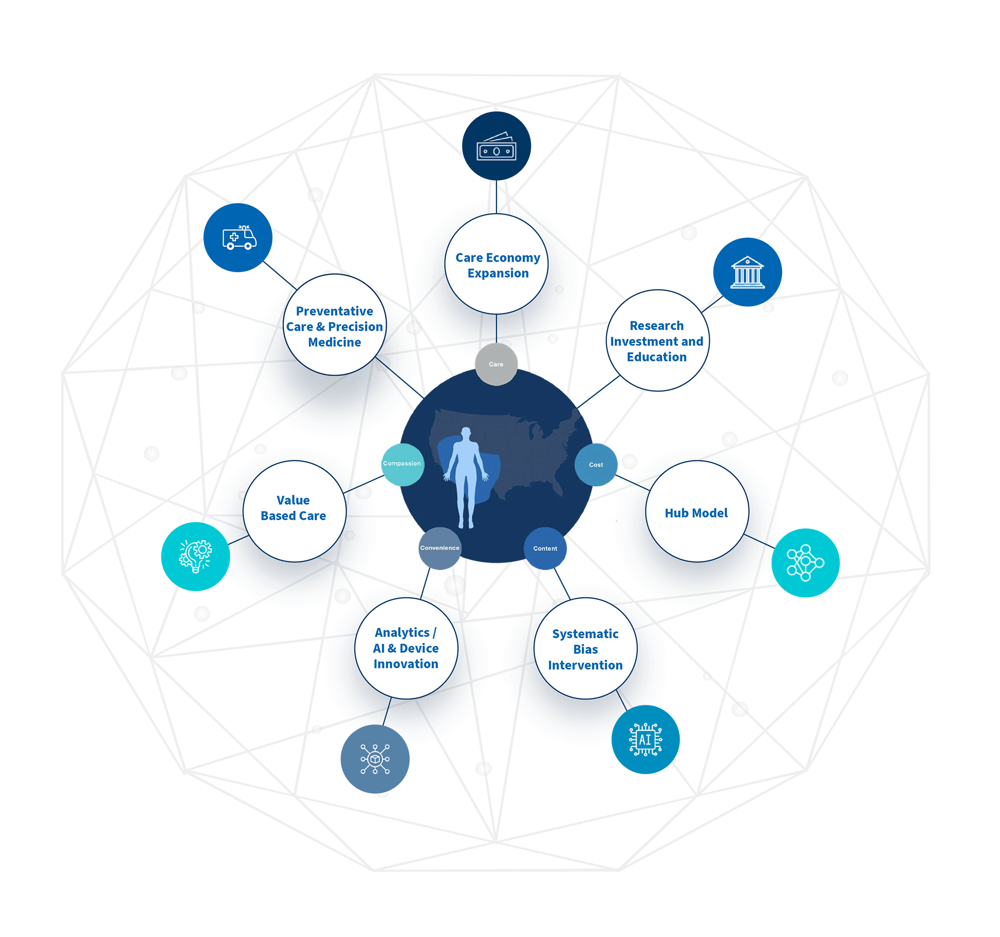 Building a Smarter, More Compassionate Senior Care System