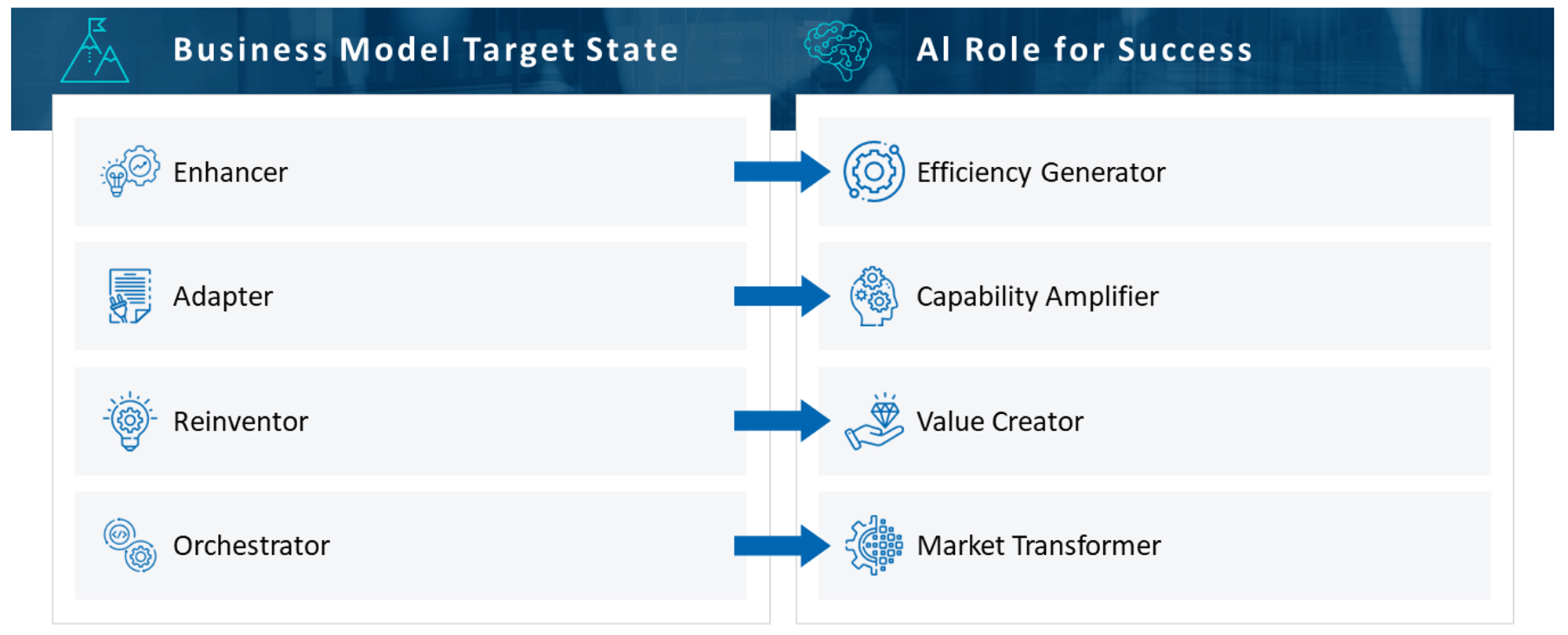 Business Model Types and AI Roles for Success