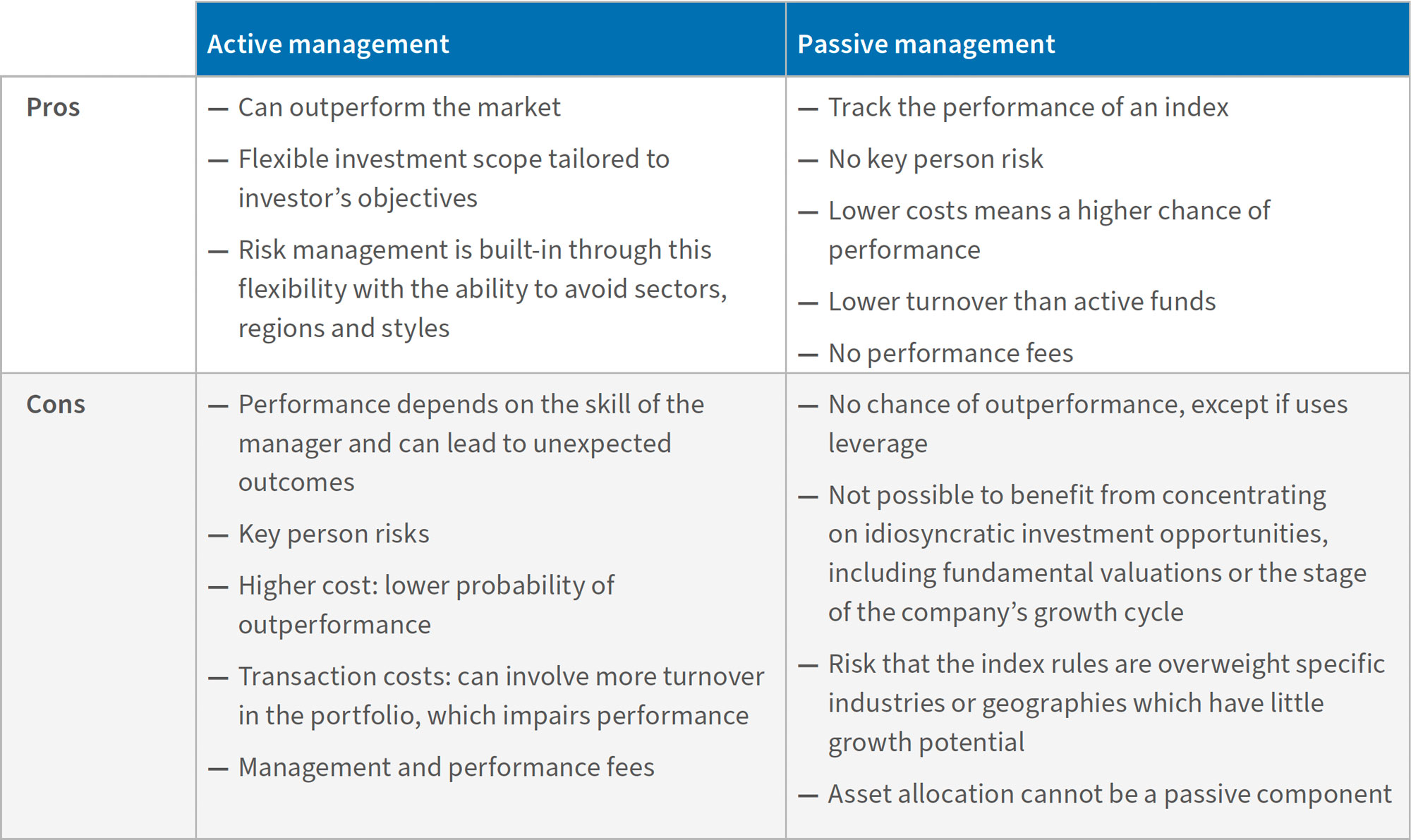 The Art and Science Behind Damages in Investment Management Disputes