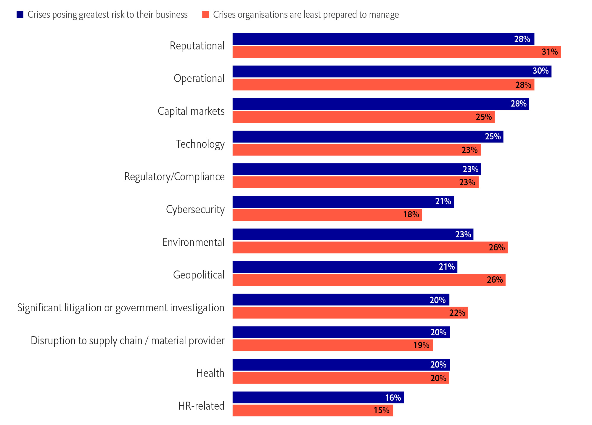role law firms crisis management graph
