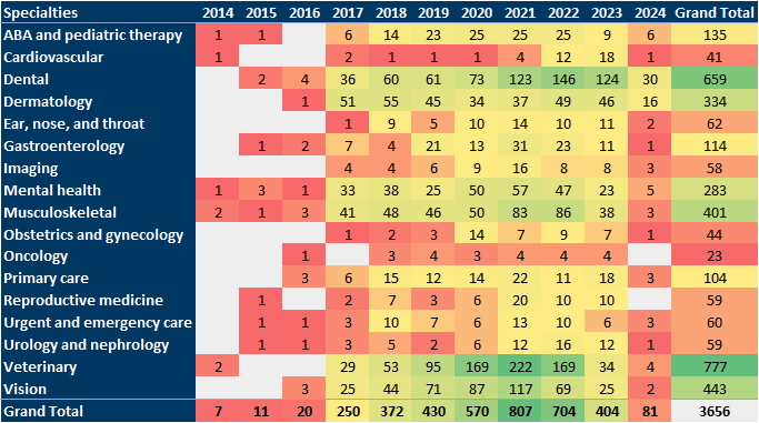 Value Creation Strategies Private Equity Investors Their Portfolio Companies Across PPM Ecosystem Chart 2