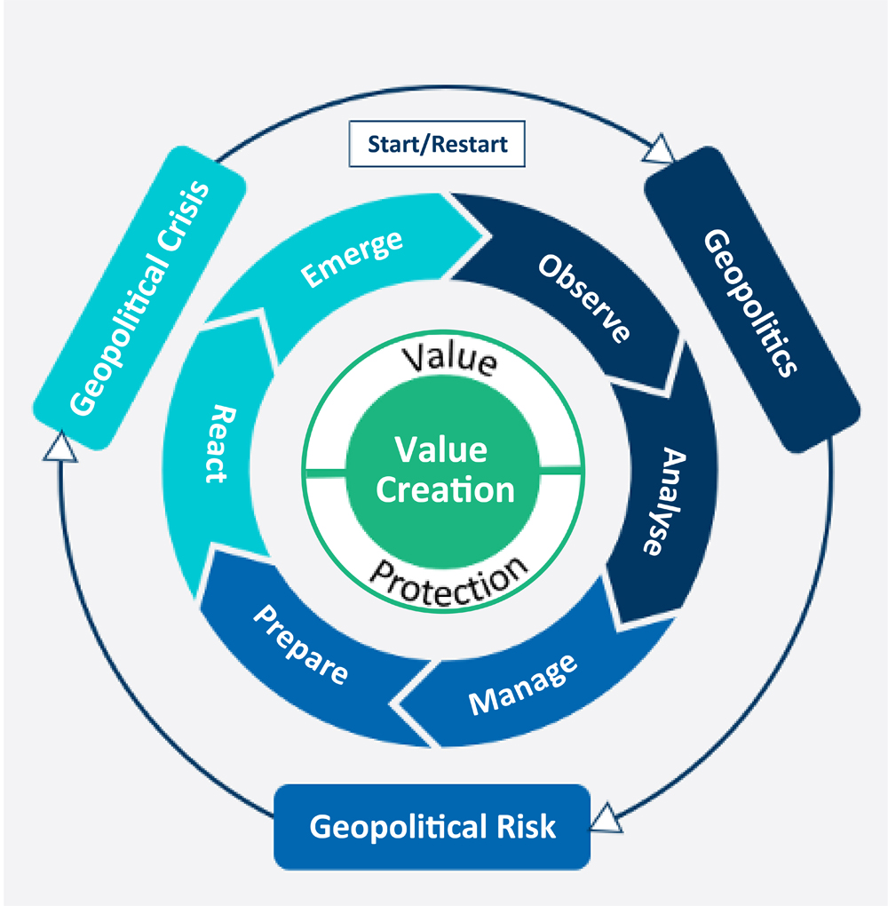 Value Creation Chart