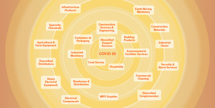 A spiral with buzzwords