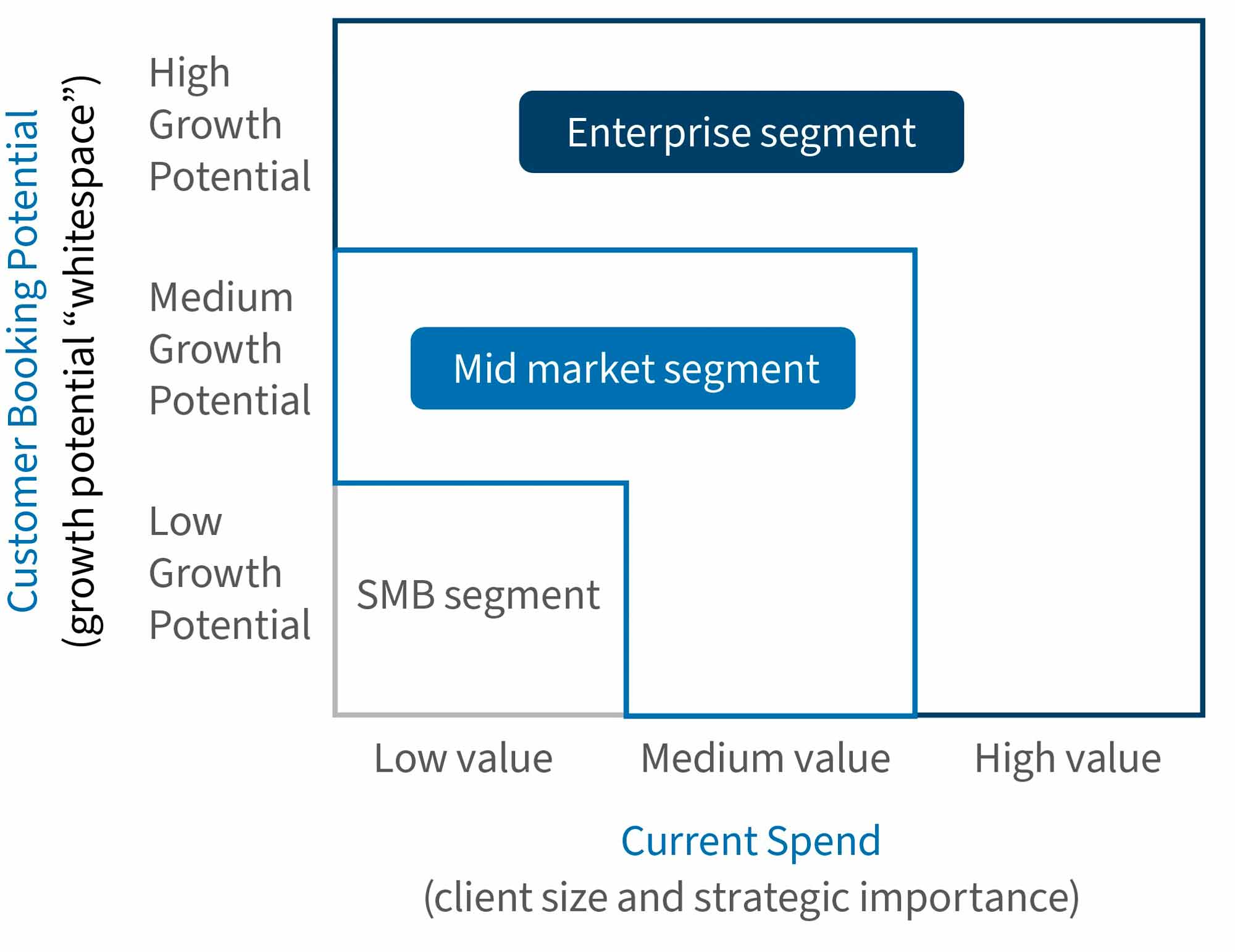Mature Product Portfolio Approach