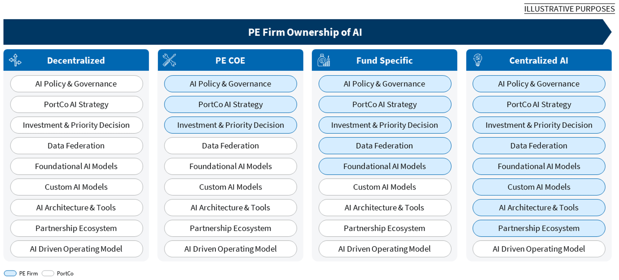 PE Firm Ownership of AI